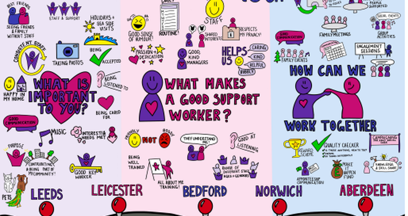 Affinity Trust's old logo top left - this is a picture of things said in our get together tour. At the bottom is a road, with map pins labelled Leeds, Leicester, Bedford, Norwich and Aberdeen. The page is divided into three questions